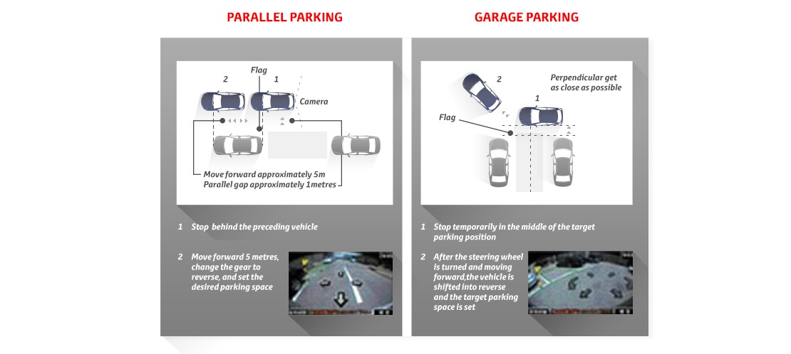 Toyota safety tech parking aids