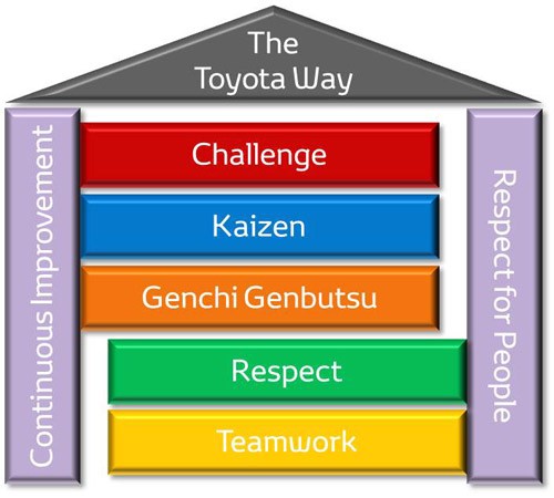 The Toyota Way